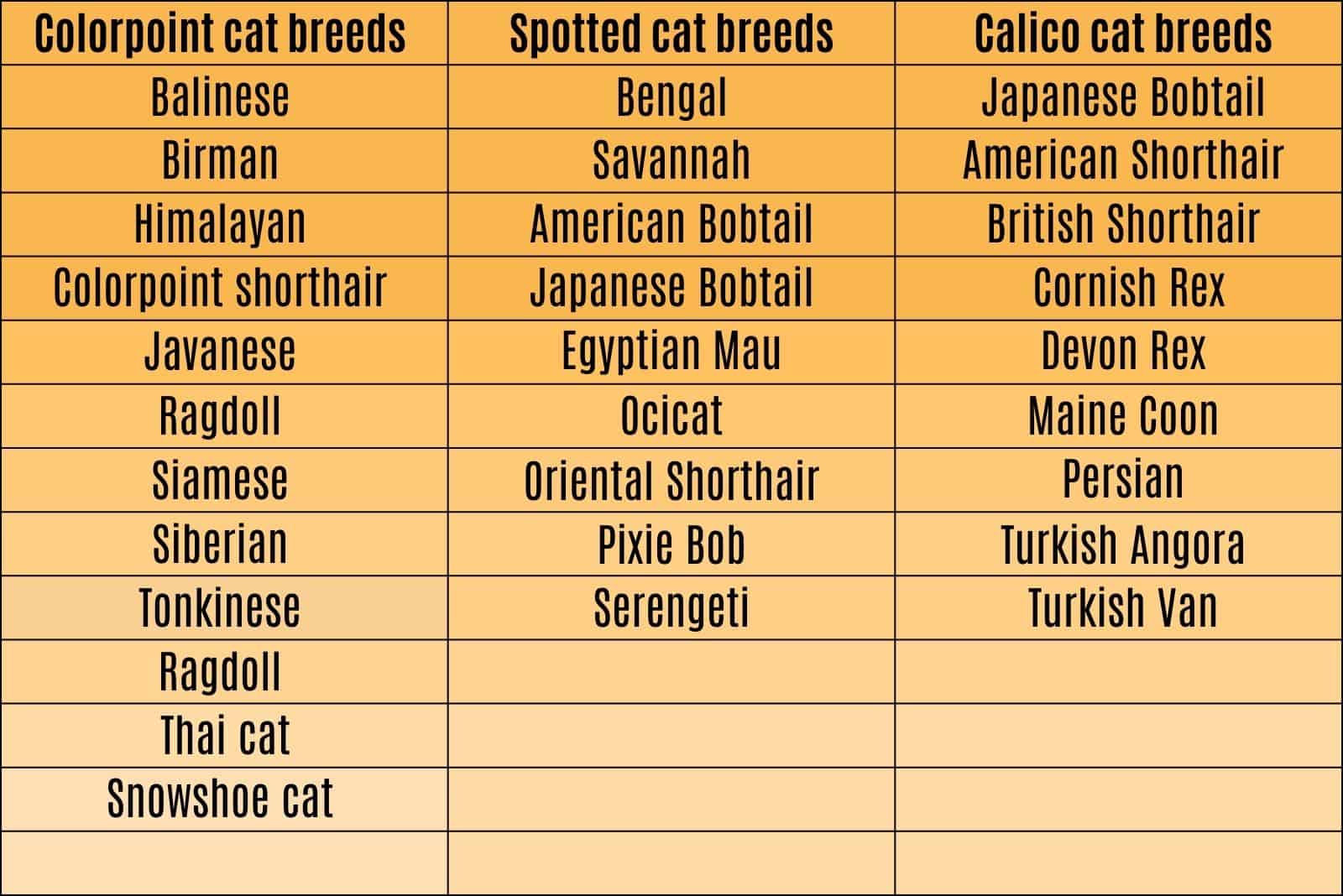 Breed Identification Based On Coat Pattern