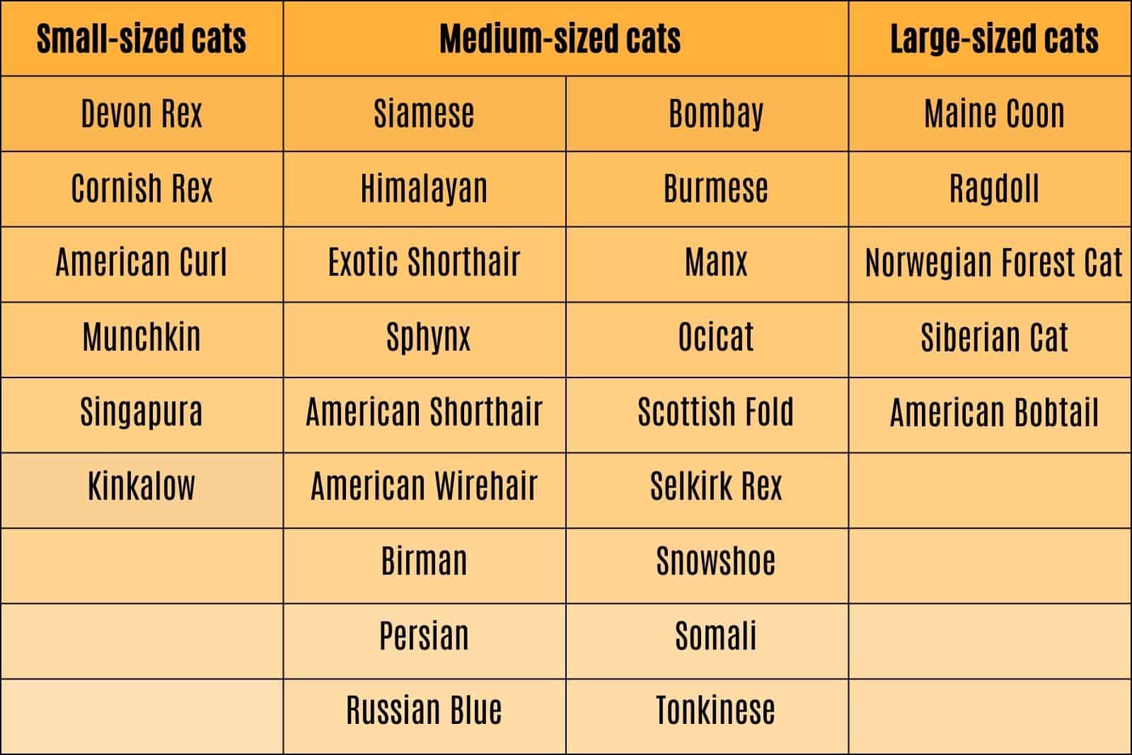 Breed Identification Based On size