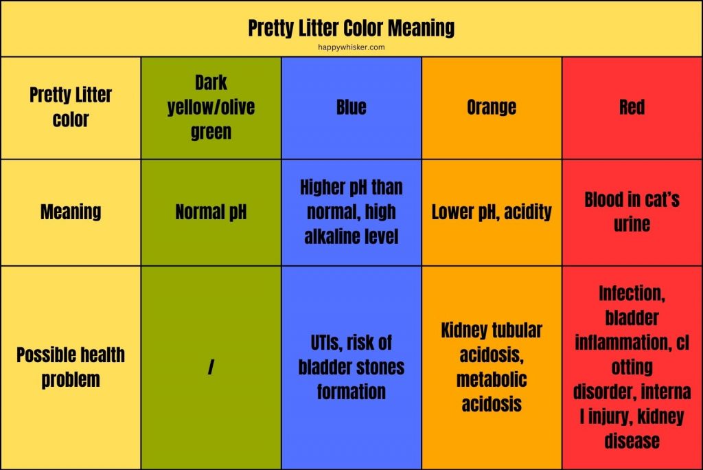 pretty-litter-color-chart-when-colors-speak-to-us-2023