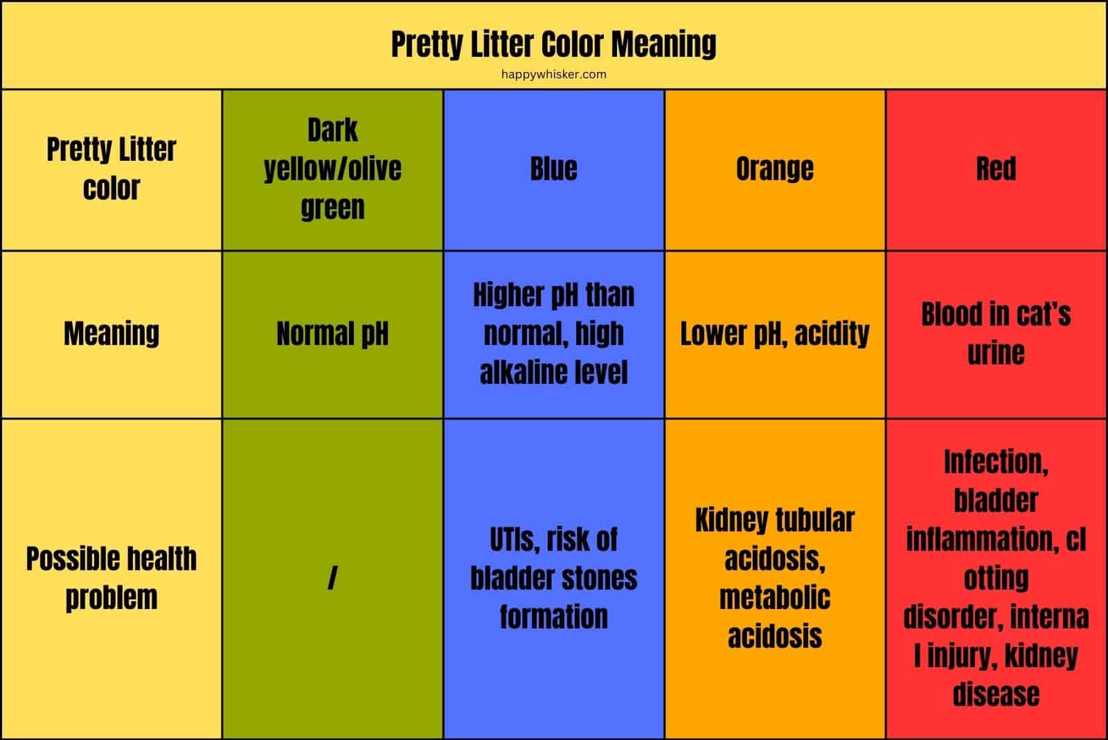 Pretty Litter Color Meaning table