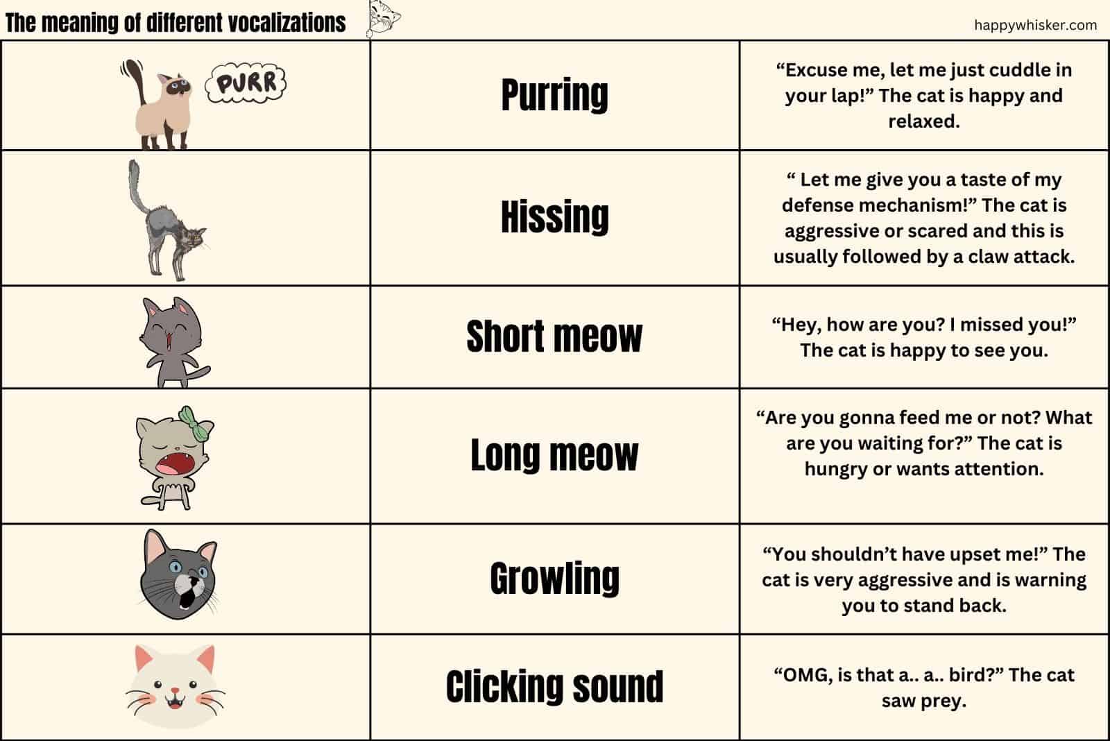 The meaning of cat’s vocalization